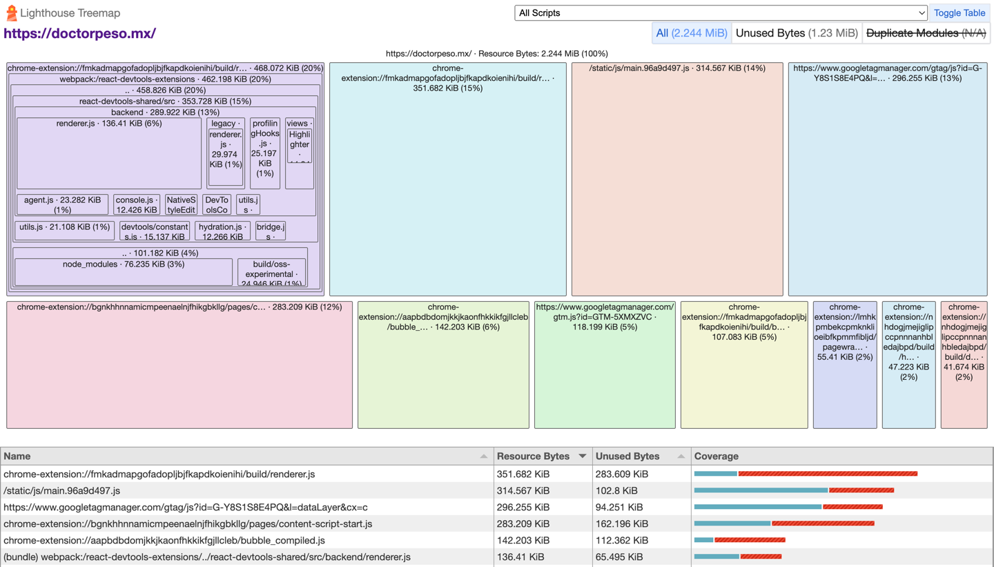 Treemap